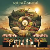 Das Bild symbolisiert, dass regionale und saisonale Produkte ein wichtiges Element auf dem Weg zu einem nachhaltigen Leben darstellen.